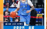 必赢体育官方入口-CBA官方：赵睿当选常规赛第十周最佳球员；三分命中率69.2%